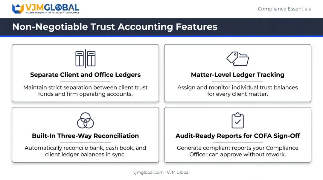 Four mandatory trust accounting features every UK legal accounting platform must include
