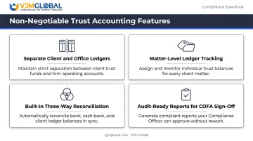 Four mandatory trust accounting features every UK legal accounting platform must include