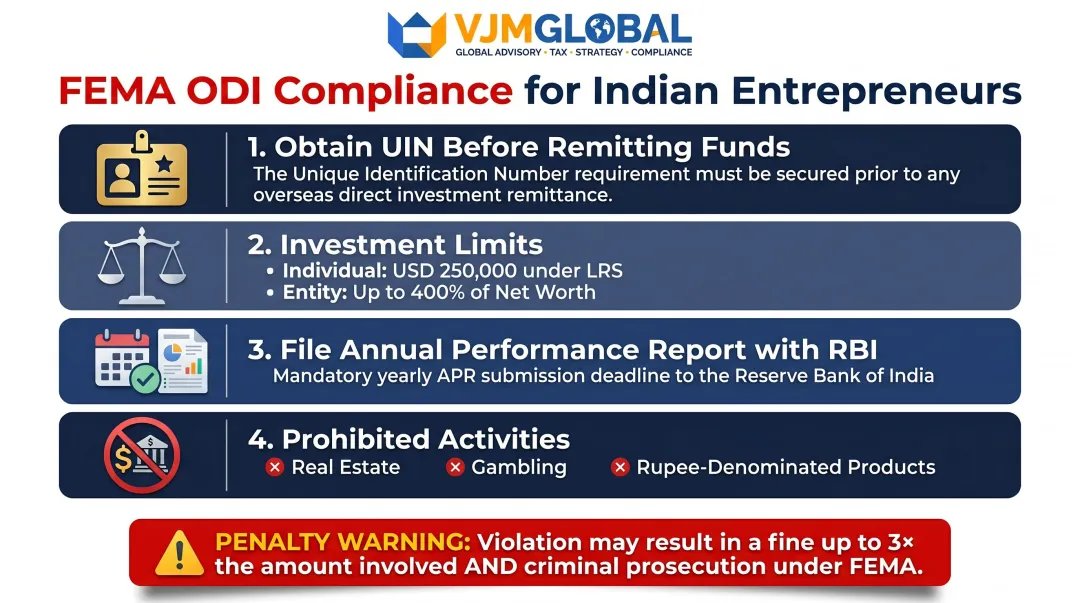 FEMA overseas direct investment compliance requirements checklist for Indian entrepreneurs UAE