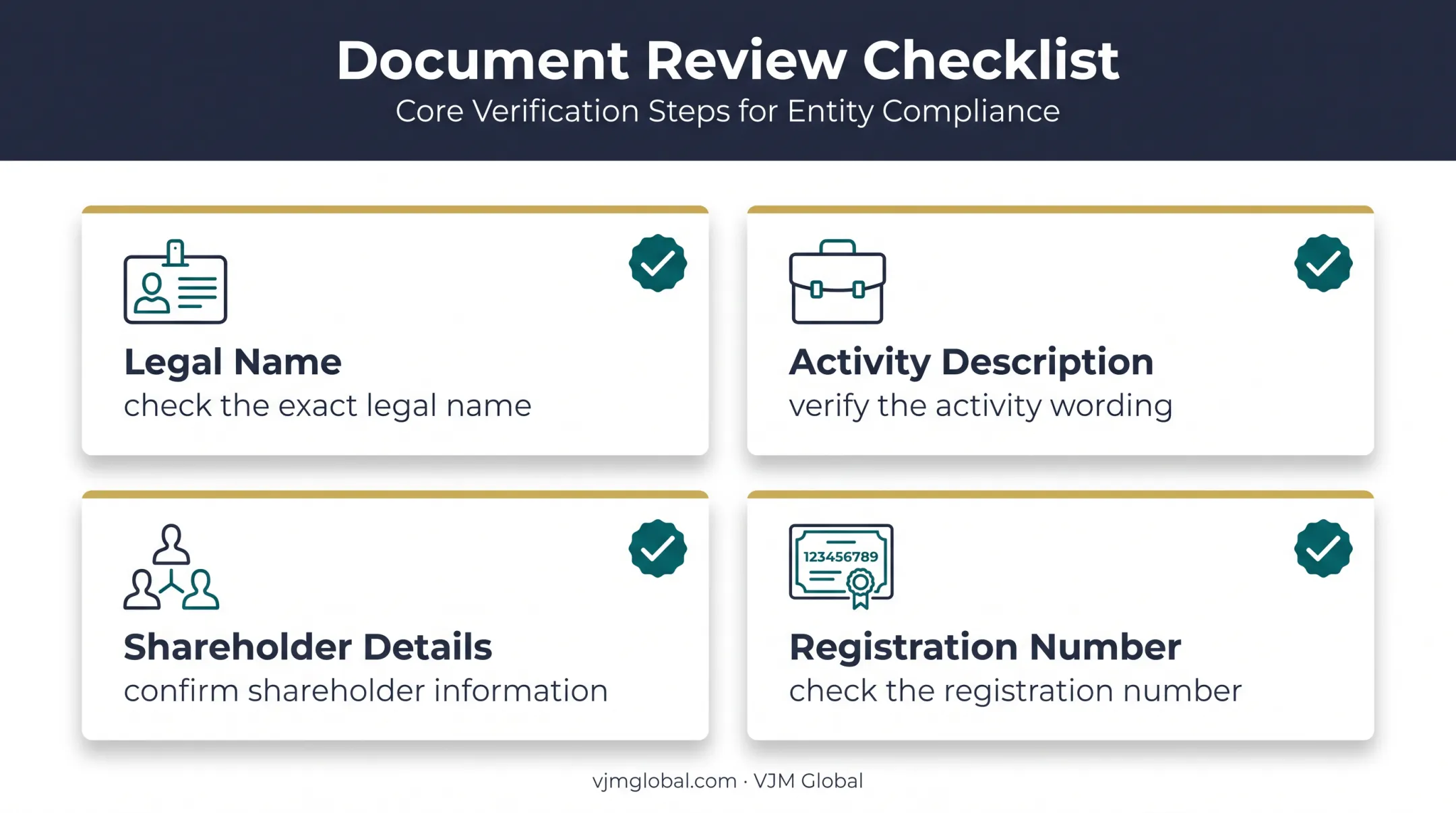 Four-point UAE LLC certificate verification checklist before submission