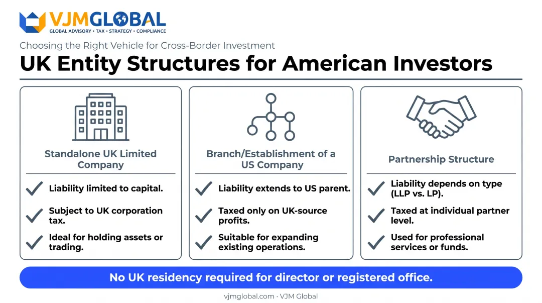 UK hotel entity structure options comparison for American investors