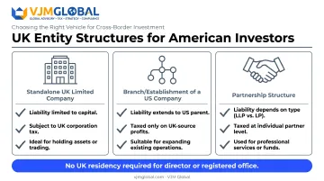 UK hotel entity structure options comparison for American investors