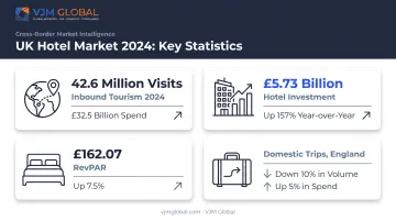 UK hotel market 2024 key investment and tourism statistics infographic