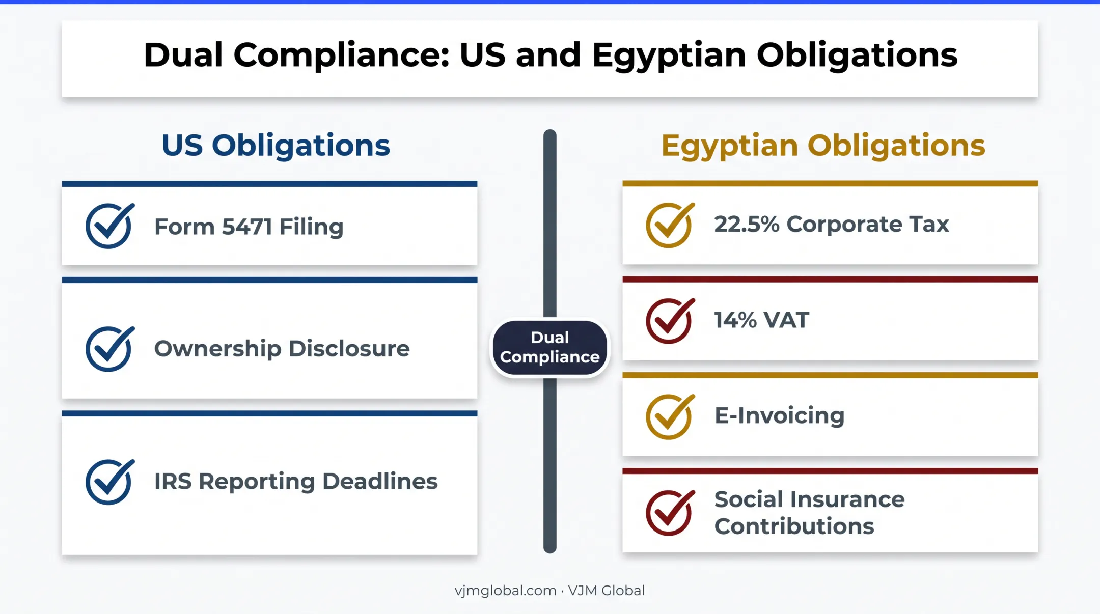 Dual compliance comparison US IRS filings versus Egyptian tax obligations