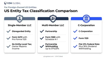 LLC versus C-Corporation tax treatment comparison for foreign owners