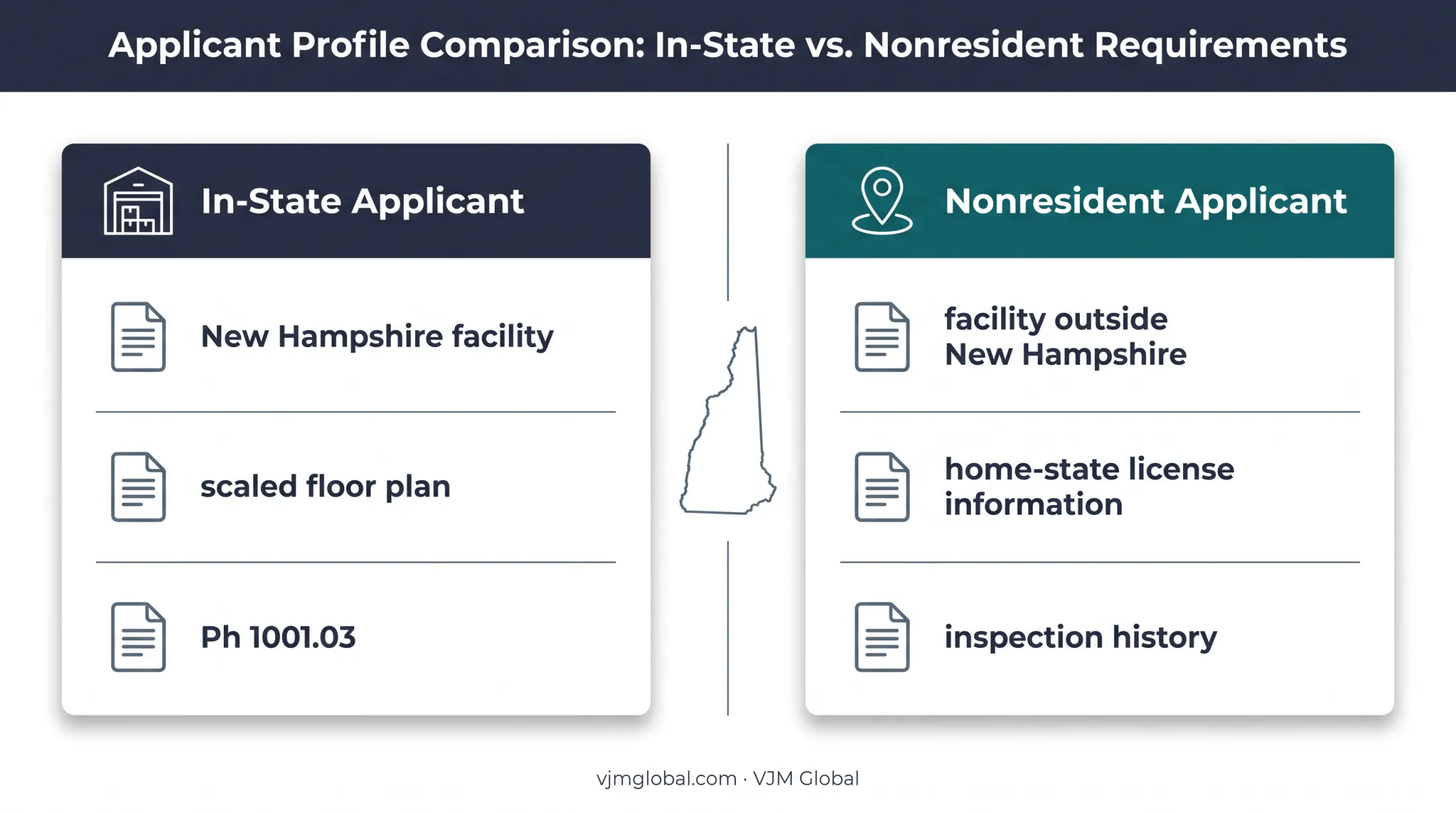 New Hampshire resident versus nonresident distributor licensing comparison