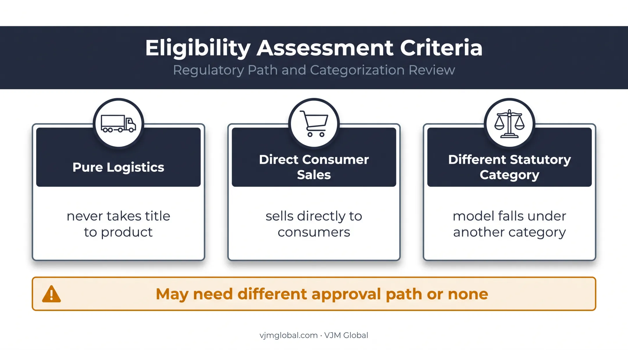 Three wholesale drug business models that may need different approvals