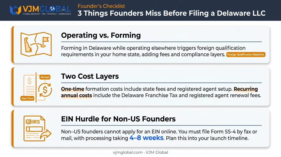 Three key Delaware LLC pre-formation realities for international founders infographic