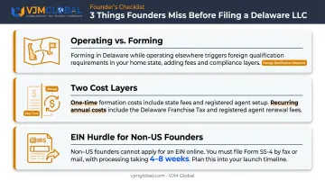 Three key Delaware LLC pre-formation realities for international founders infographic