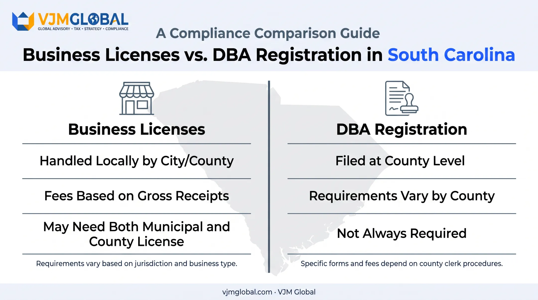 South Carolina business licensing versus DBA registration requirements comparison