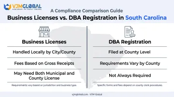 South Carolina business licensing versus DBA registration requirements comparison