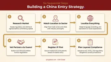 Six-step China market entry strategy roadmap for Canadian businesses