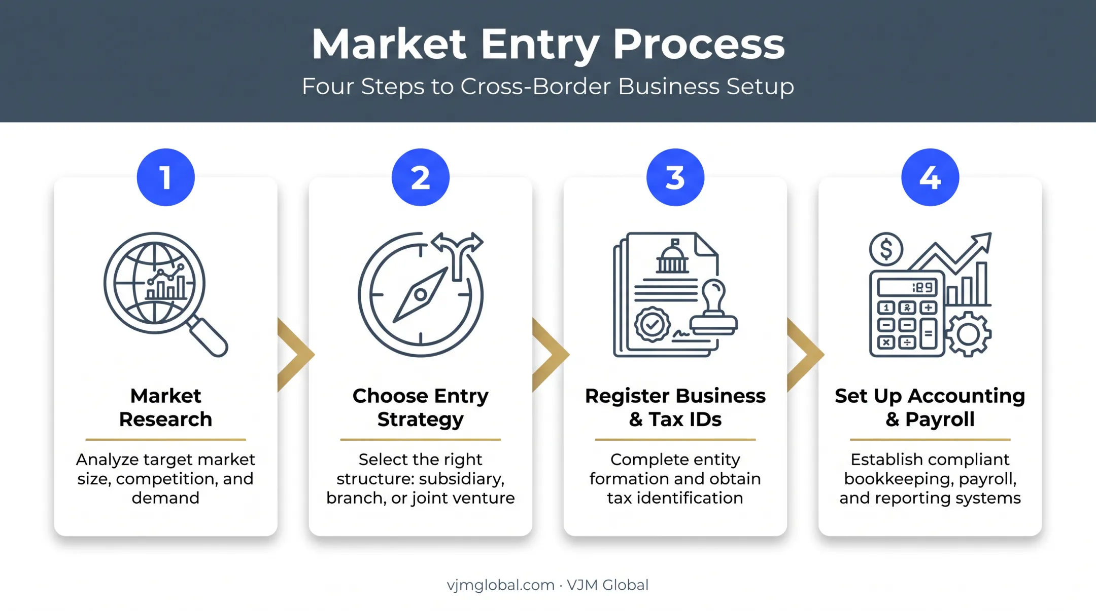 Four-step roadmap for US businesses entering the Spanish market