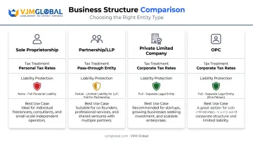 Comparison of business structures tax treatment and liability protection in India