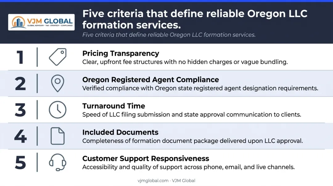 Five criteria for evaluating Oregon LLC formation services ranked infographic
