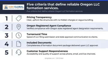 Five criteria for evaluating Oregon LLC formation services ranked infographic