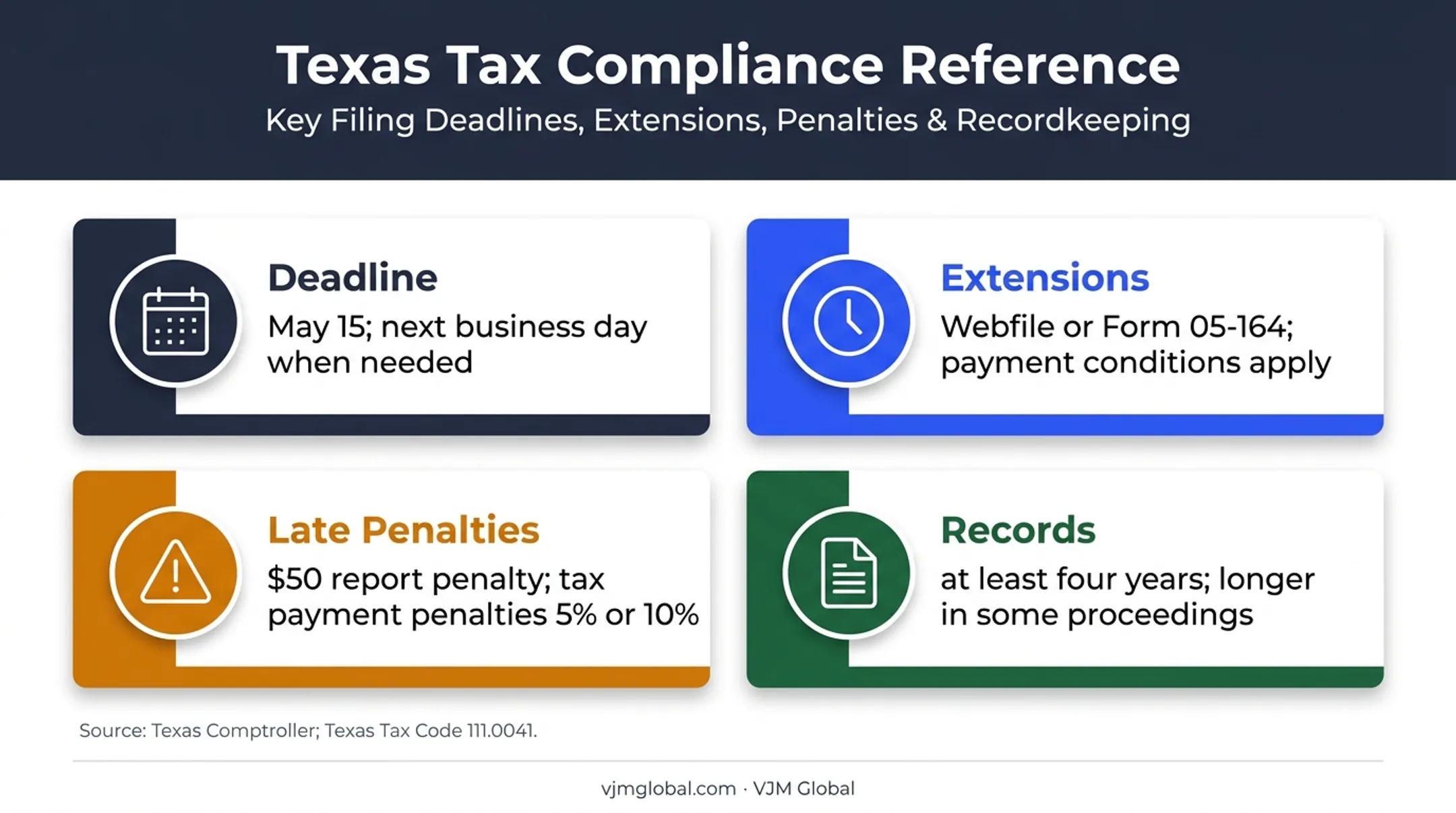 Texas franchise tax deadlines penalties extensions and record retention requirements