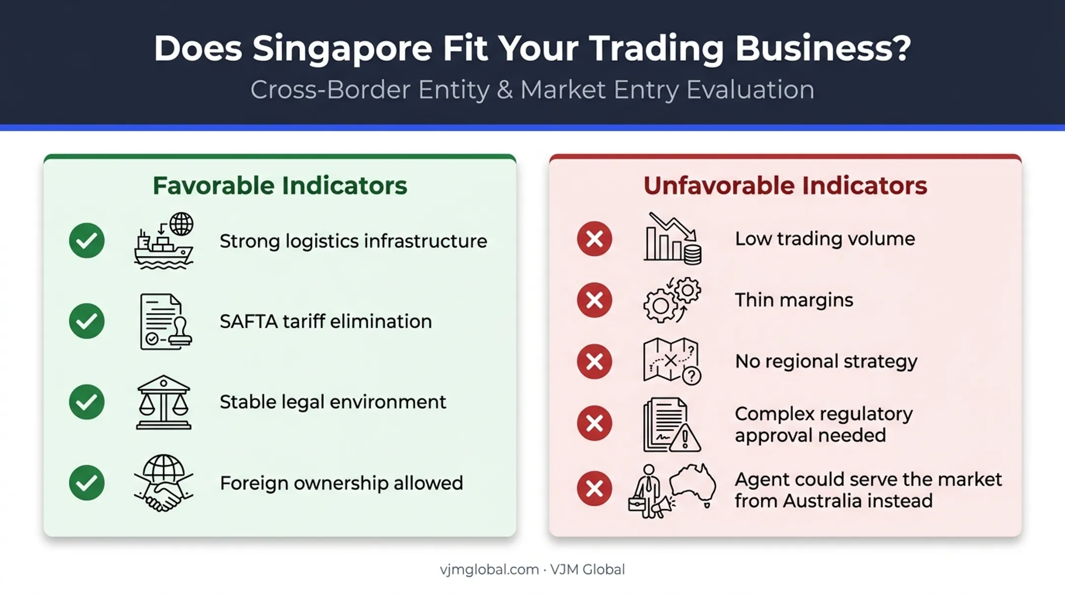 Checklist comparison of when Singapore suits an Australian trading business