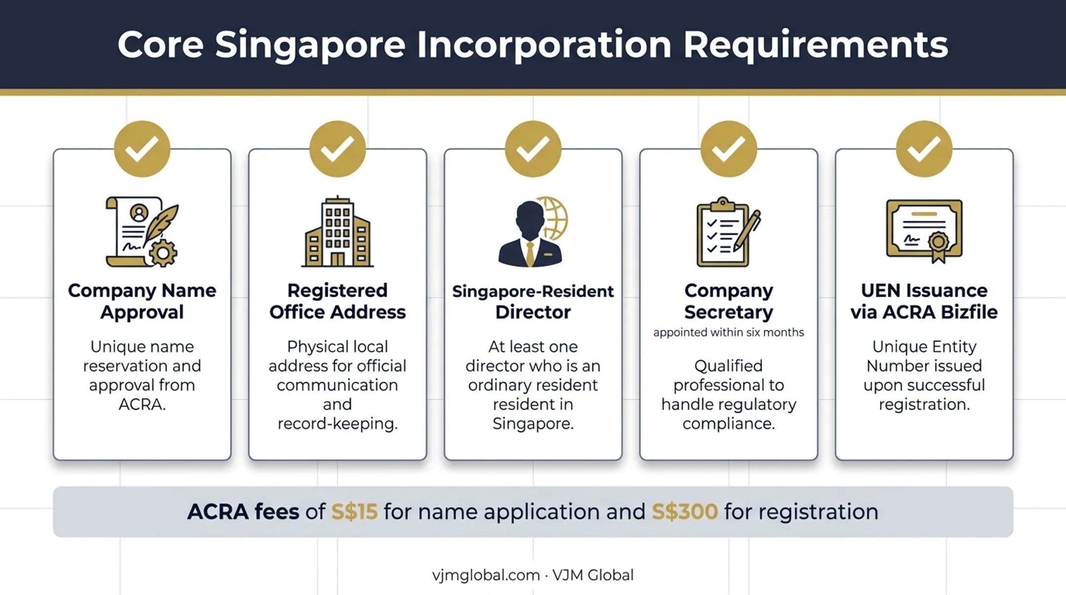 Singapore company incorporation requirements checklist for Australian founders