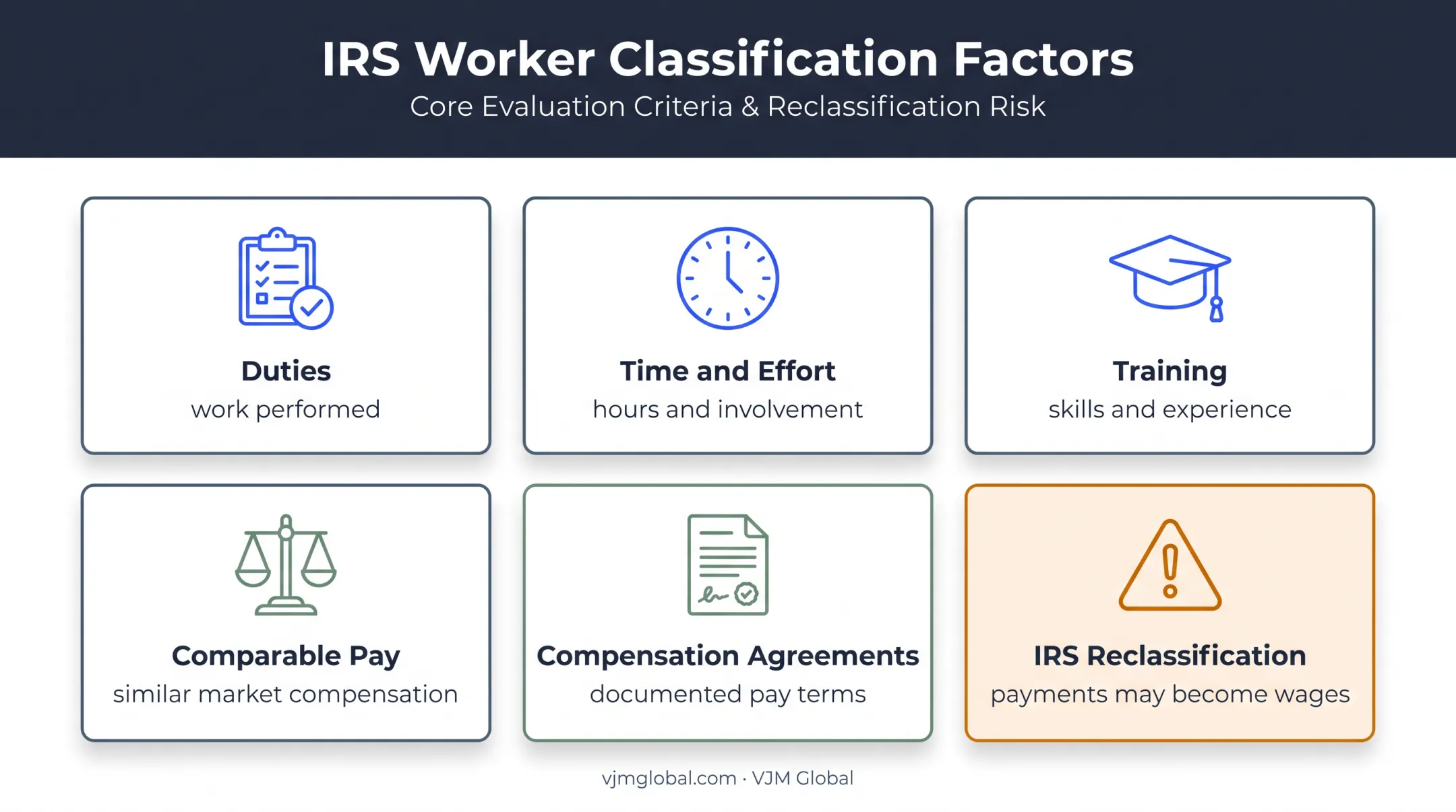 Reasonable compensation factors for S corporation shareholder employees