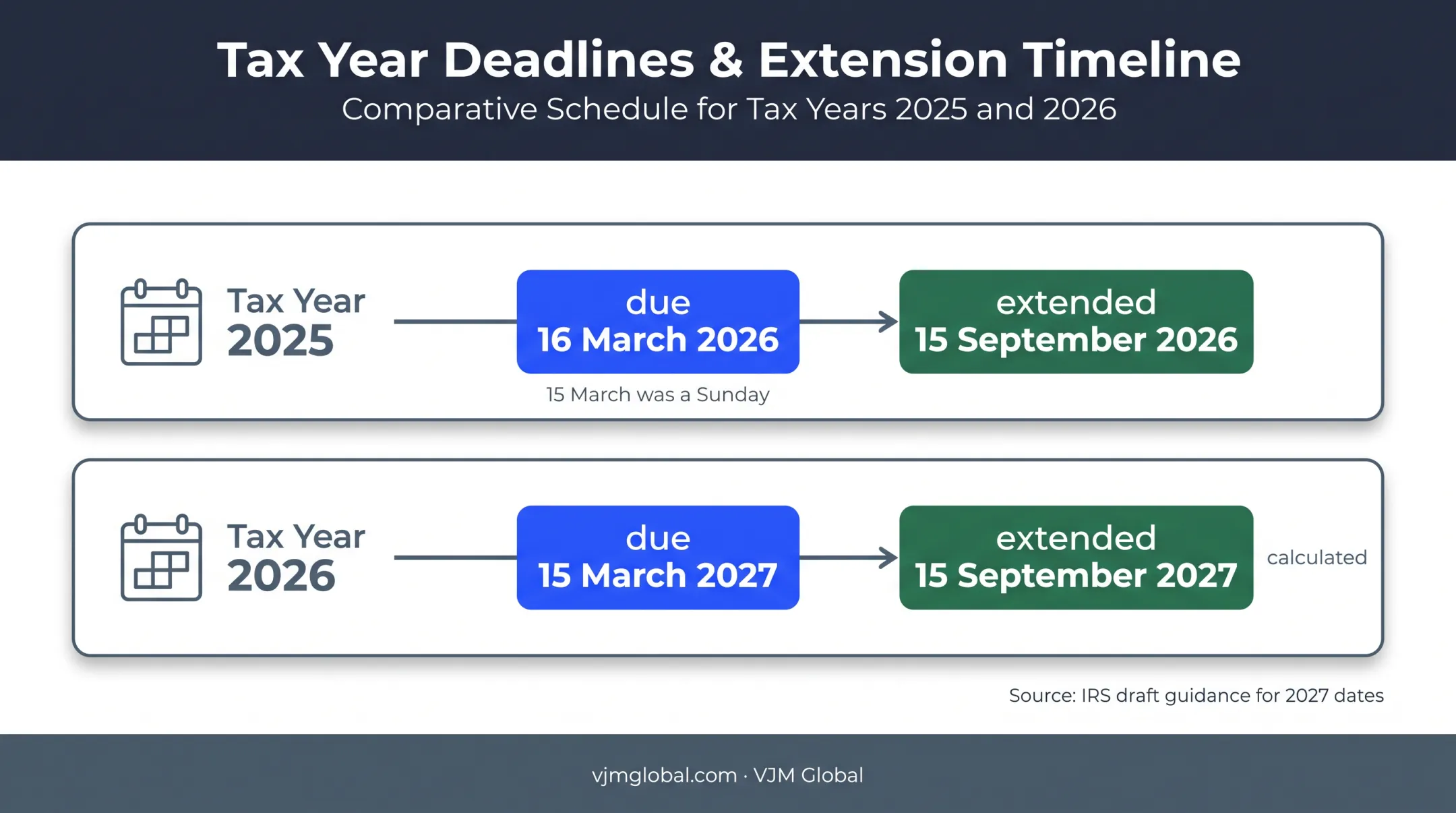 Form 1120-S 2026 filing deadlines and six-month extensions timeline