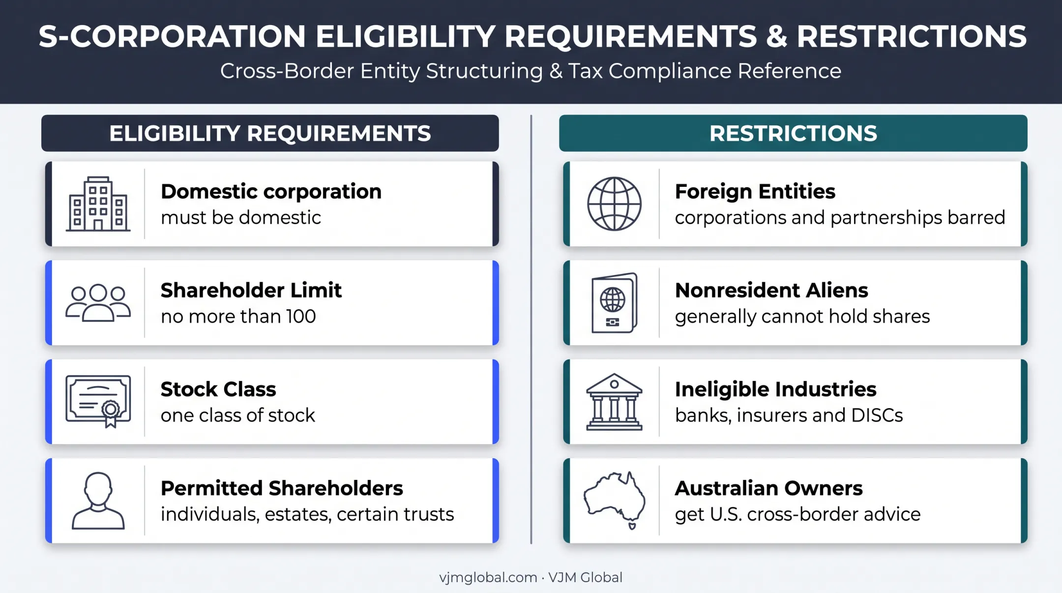S corporation eligibility requirements and shareholder restrictions comparison