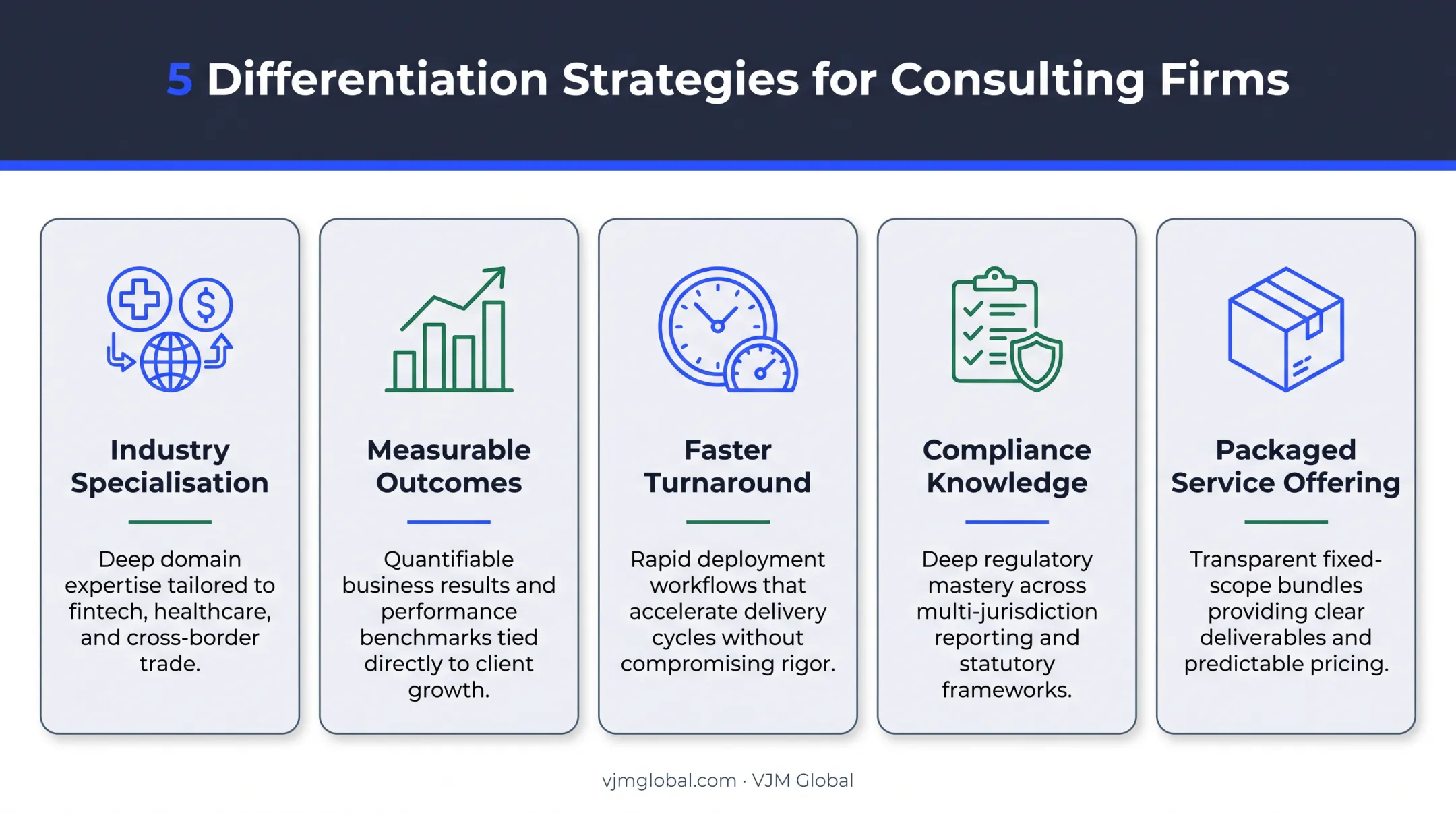 Five strategies to differentiate a consultancy business in India