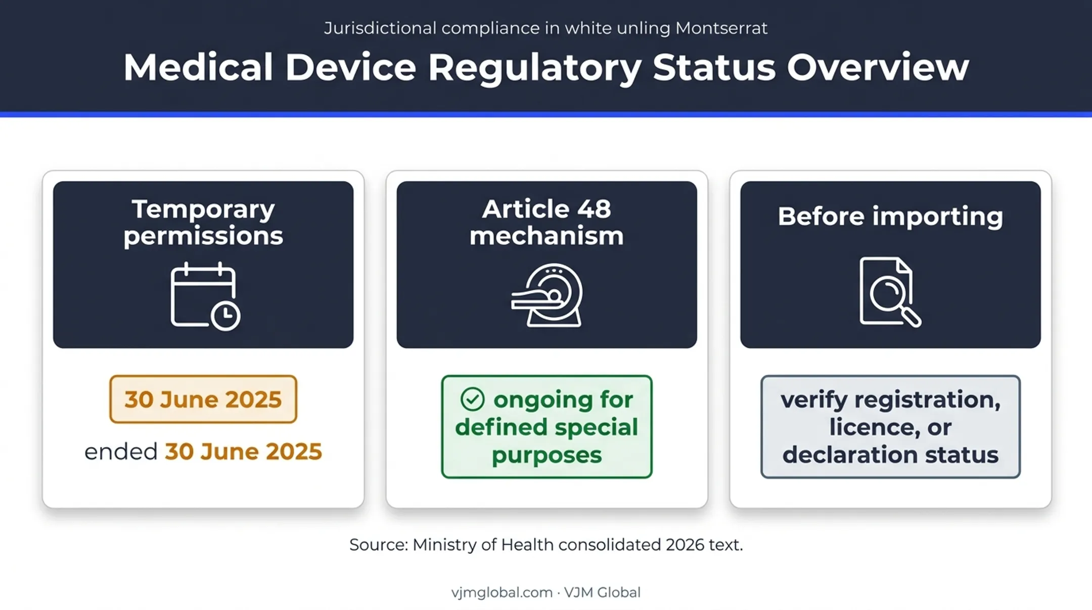 Vietnam medical device transitional rules and current import status overview