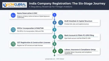 Six-step construction company registration process flow for UAE promoters