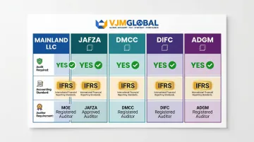 UAE entity type audit requirements comparison across mainland free zones and financial centres