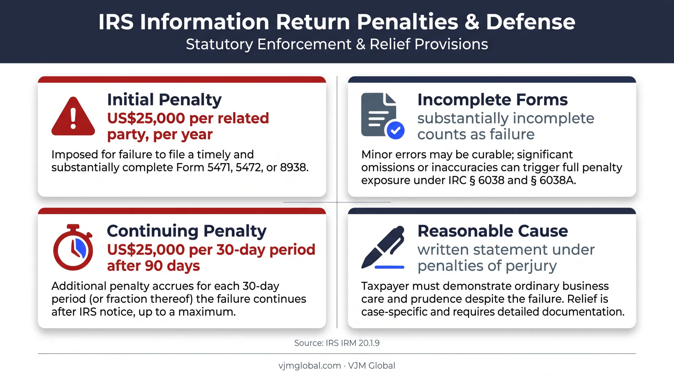 Form 5472 penalty exposure including filing and continuing penalties
