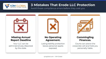 Three common LLC compliance failures that pierce corporate liability protection