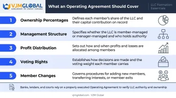North Dakota LLC operating agreement five key provisions breakdown infographic