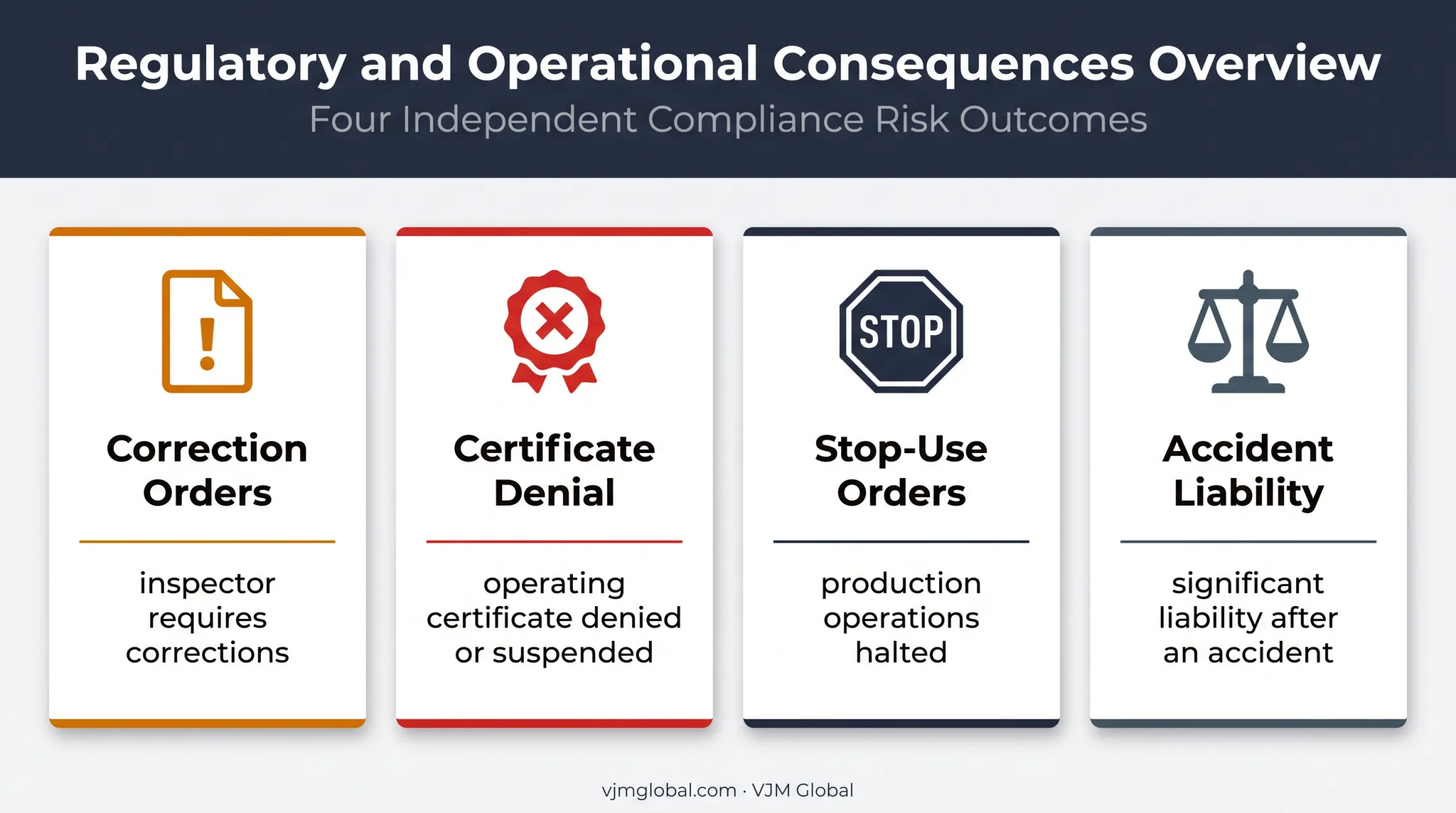 Four consequences of Tennessee boiler compliance failures