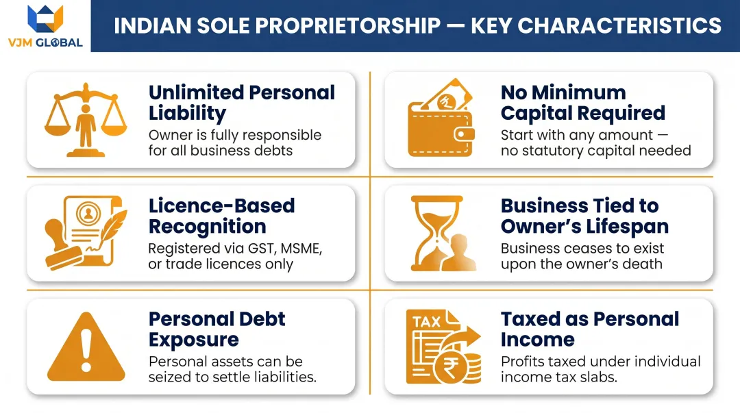 Six key characteristics of Indian sole proprietorship structure explained visually
