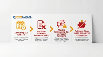 Four common Singapore corporate tax mistakes UK businesses make and how to avoid them