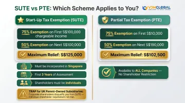 Singapore Start-Up Tax Exemption SUTE versus Partial Tax Exemption PTE comparison infographic