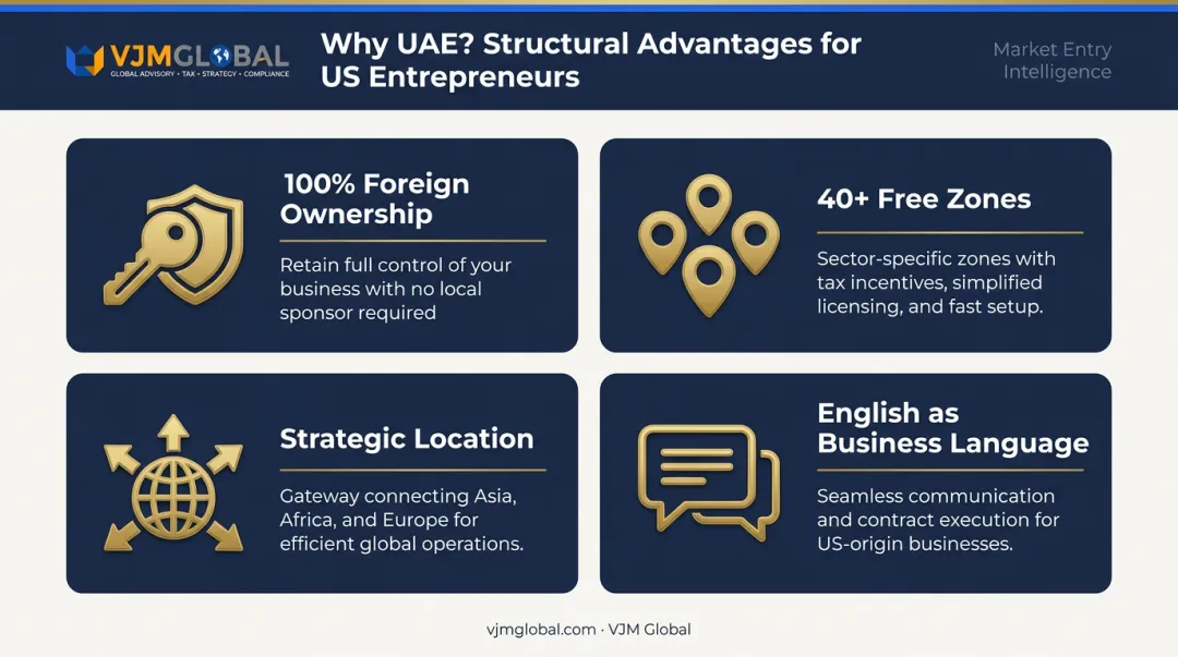 Four key UAE structural advantages for US entrepreneurs entering in 2026
