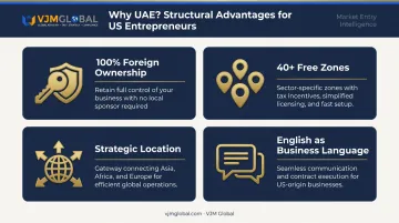 Four key UAE structural advantages for US entrepreneurs entering in 2026