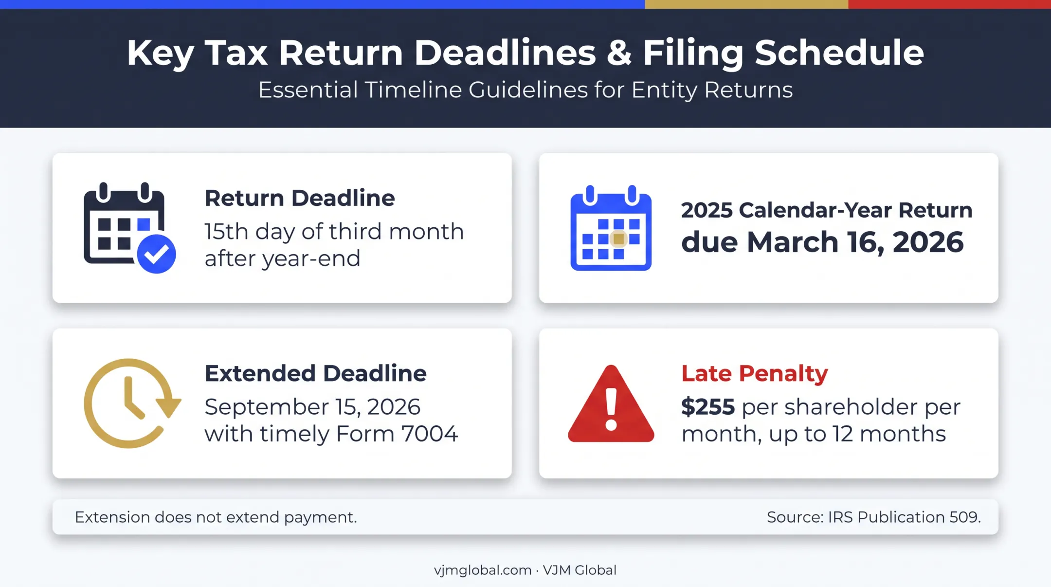 S corporation filing deadlines extensions penalties and estimated tax obligations