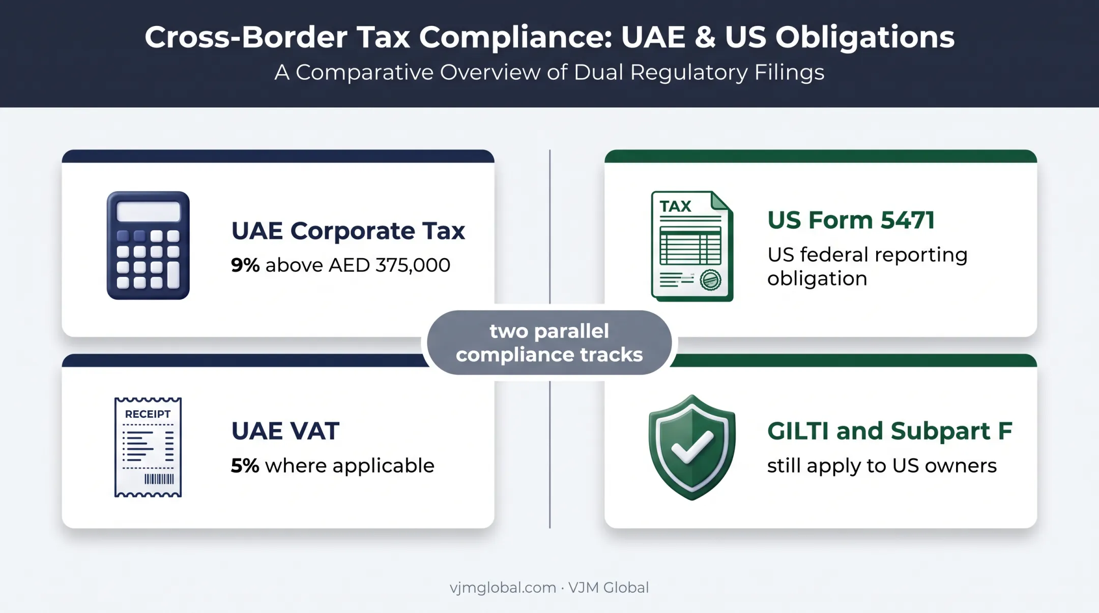 UAE and US tax compliance obligations for AFZ companies