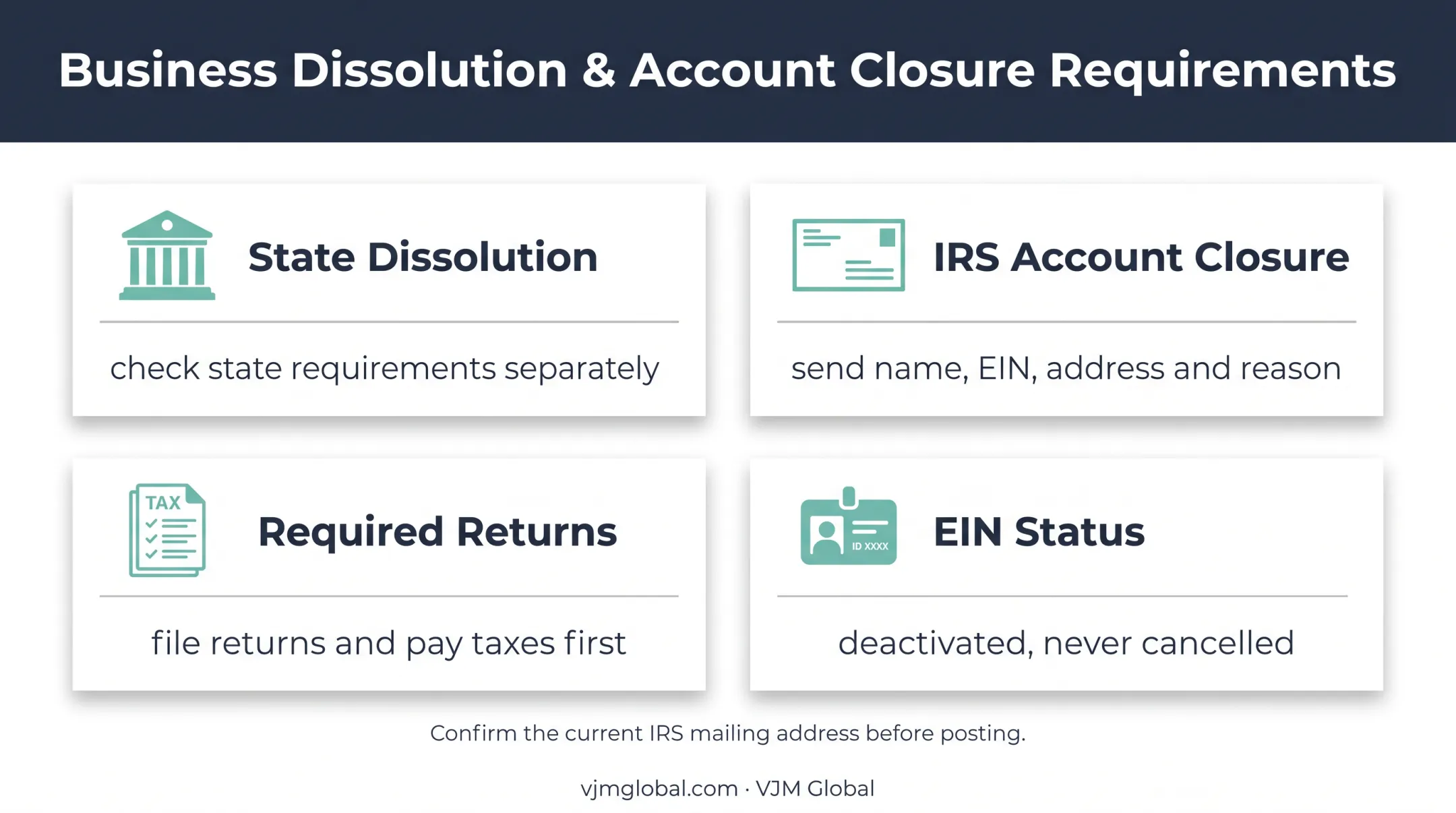 Four-part US corporation closure responsibilities and EIN status guide