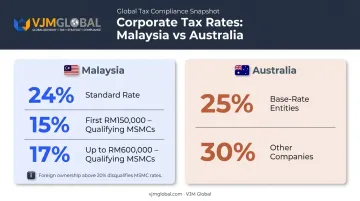 Malaysia versus Australia corporate tax rate comparison for foreign-owned companies