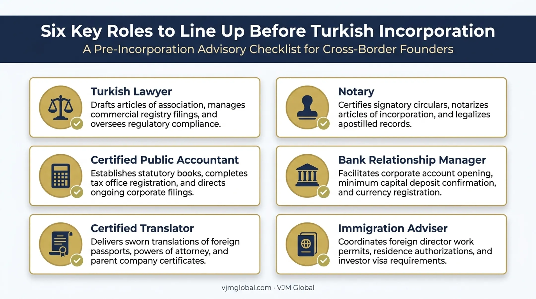 Six professional advisors needed before Turkey business setup checklist