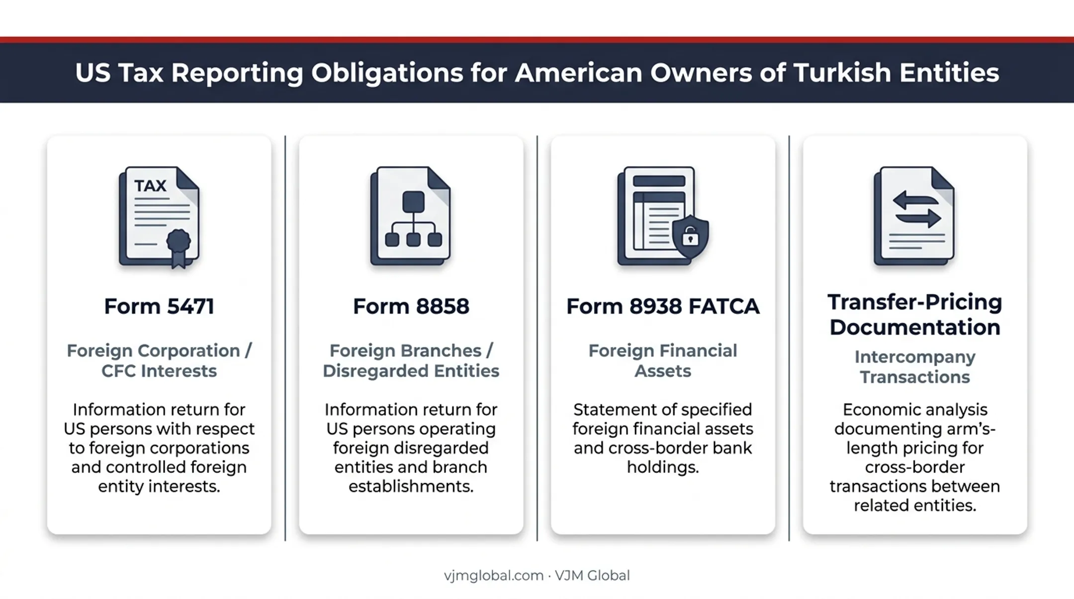 Four US tax reporting forms for Turkish subsidiary compliance overview