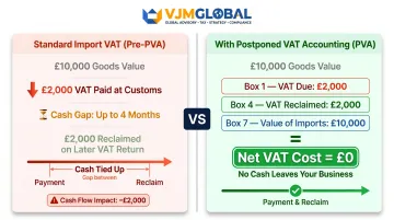 Side-by-side before and after comparison standard import VAT versus PVA worked example