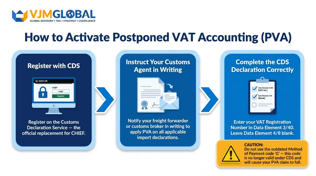 Three-step PVA setup process from CDS registration to customs declaration completion