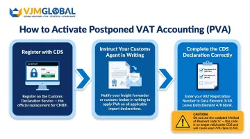Three-step PVA setup process from CDS registration to customs declaration completion