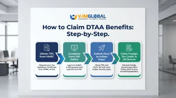 Four-step DTAA benefit claim process for UK businesses trading with India