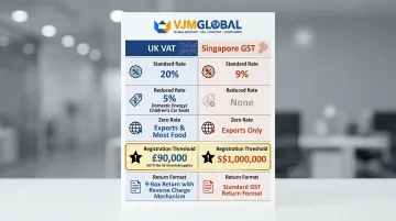 UK VAT versus Singapore GST key differences comparison infographic